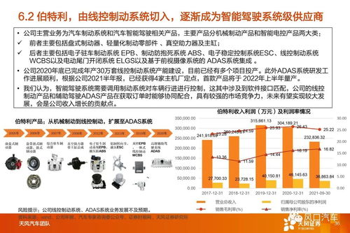智能駕駛Tier 1國產替代趨勢下，系統集成供應商迎來發展機遇