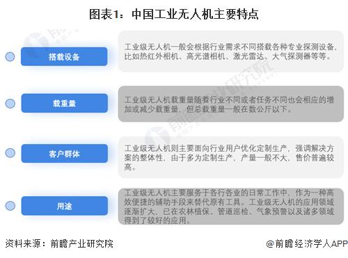 預(yù)見(jiàn)2024 中國(guó)工業(yè)無(wú)人機(jī)行業(yè)全景圖譜及信息系統(tǒng)集成服務(wù)分析