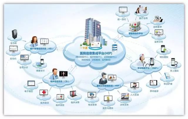 我院通過國家醫療健康信息互聯互通標準化成熟度測評四級甲等，信息系統集成服務成效顯著